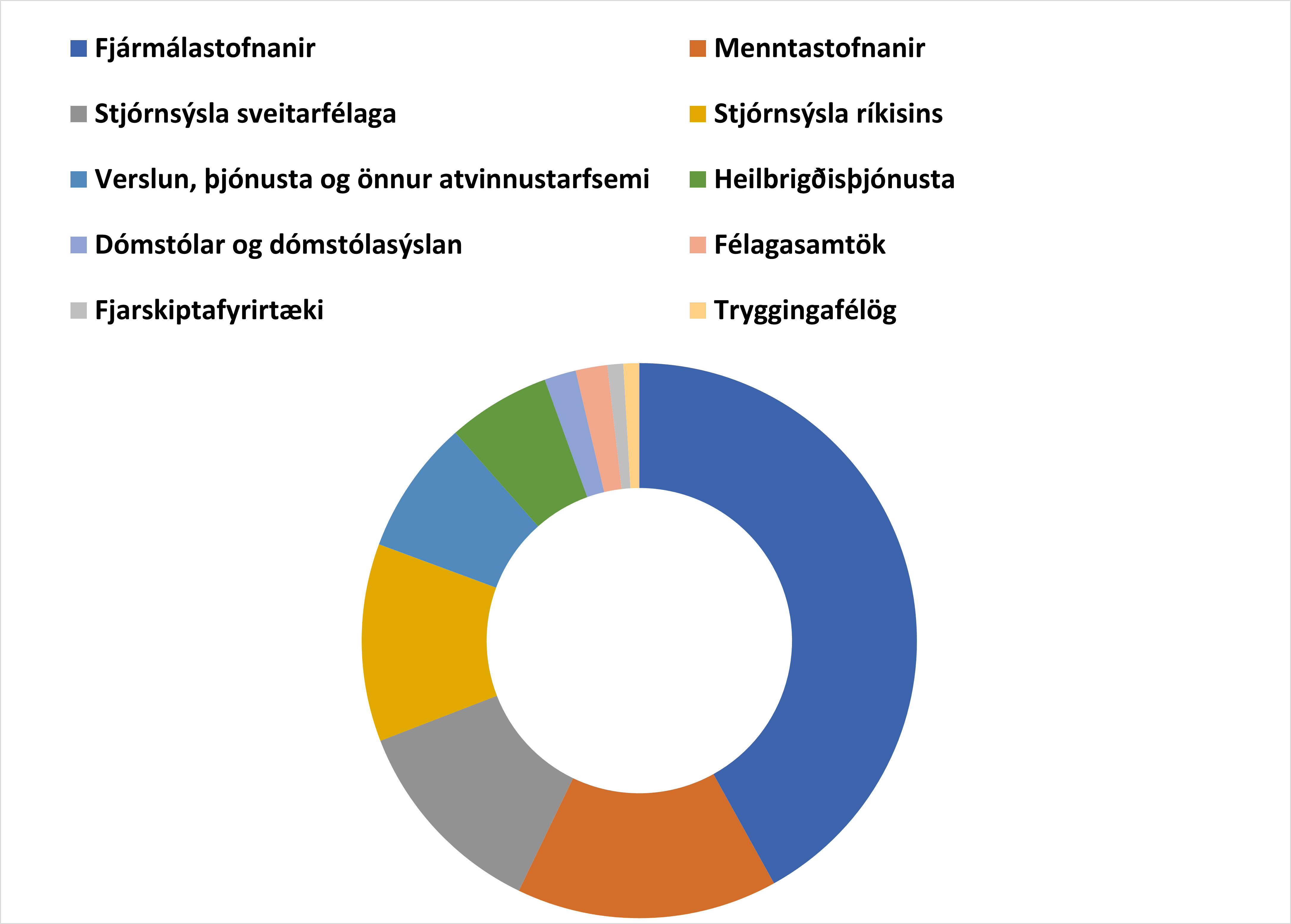 Flokkar-fyrirtaekja-og-stofnana