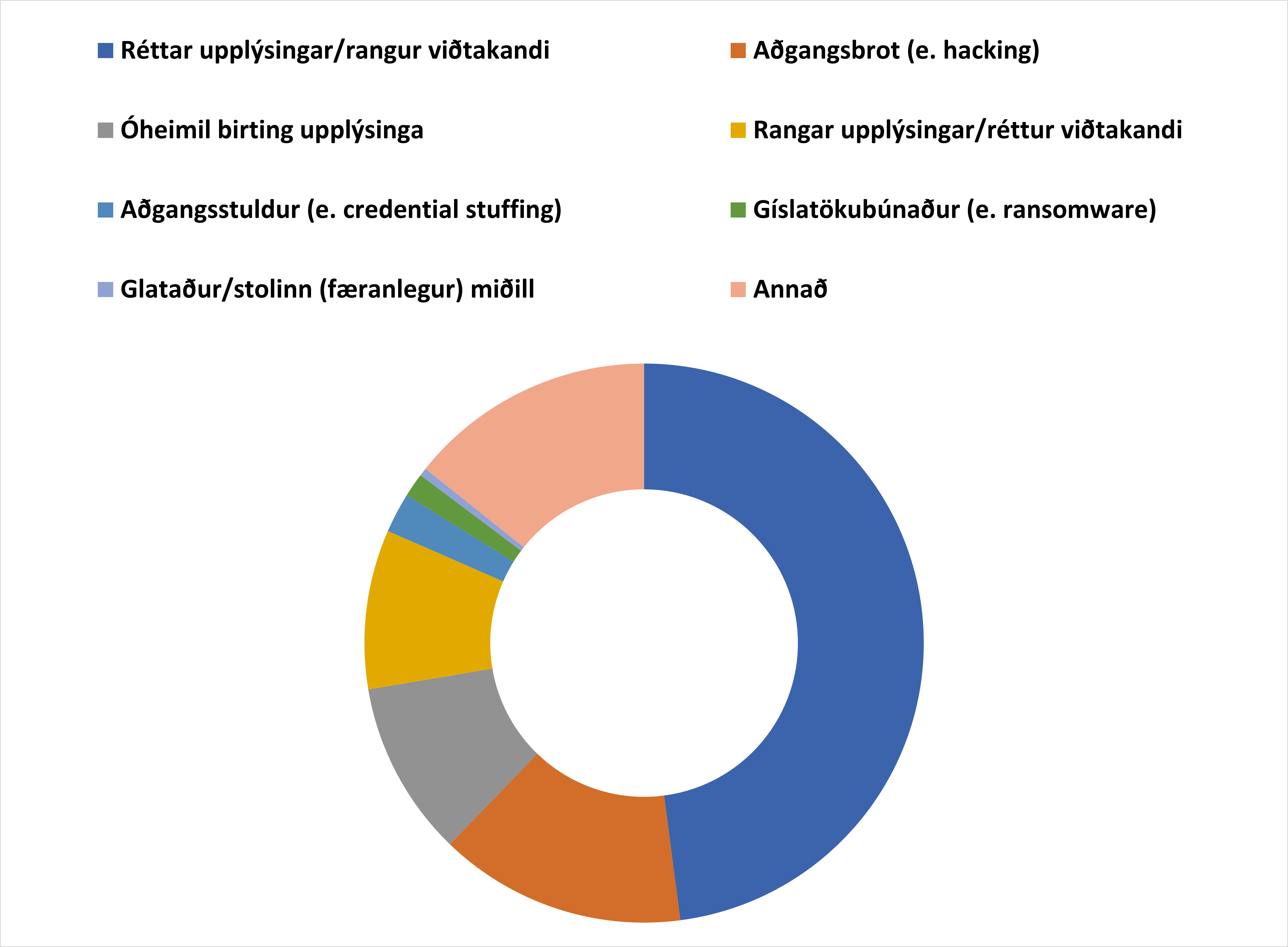 Flokkar-oryggisbresta